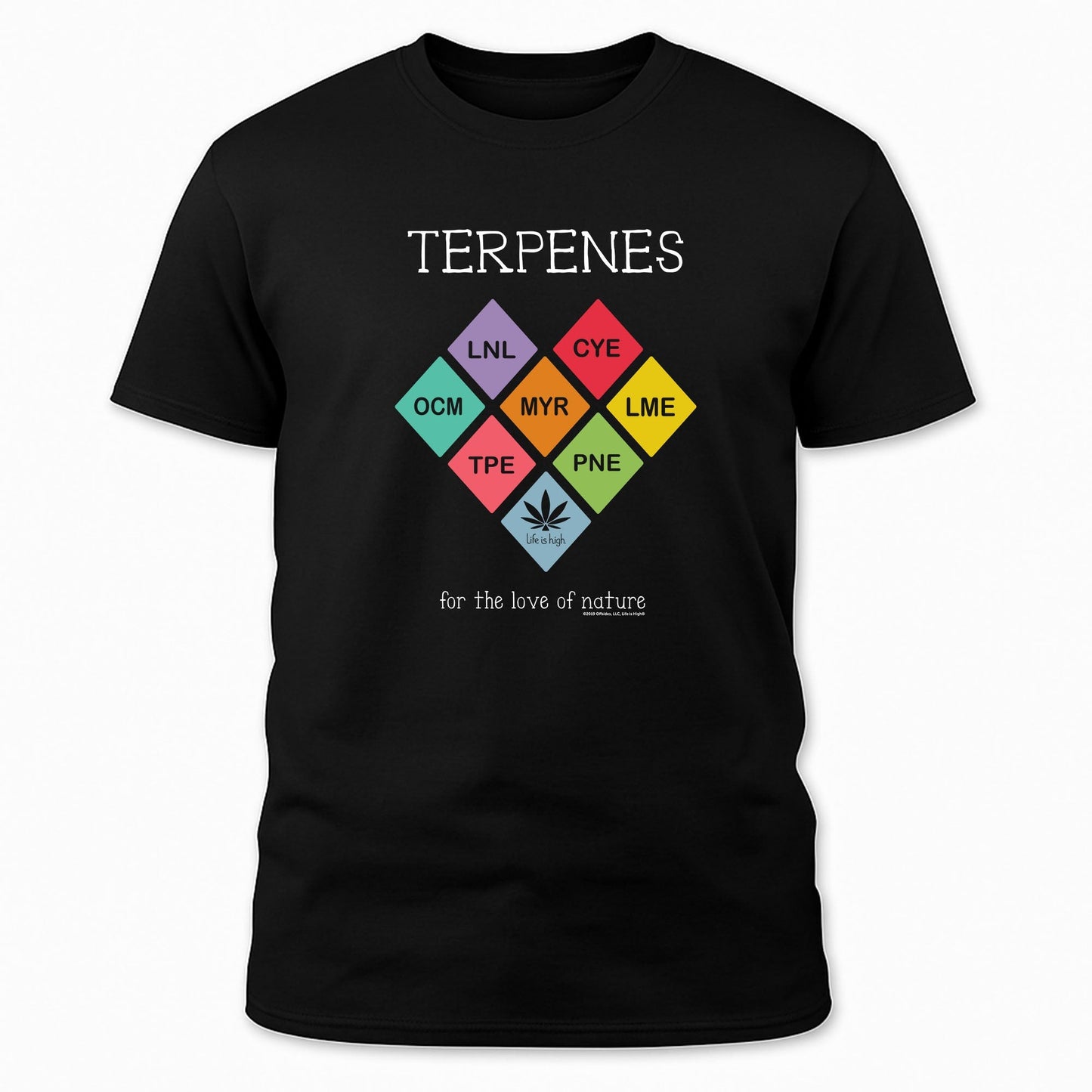 Terpenes – For the Love of Nature
