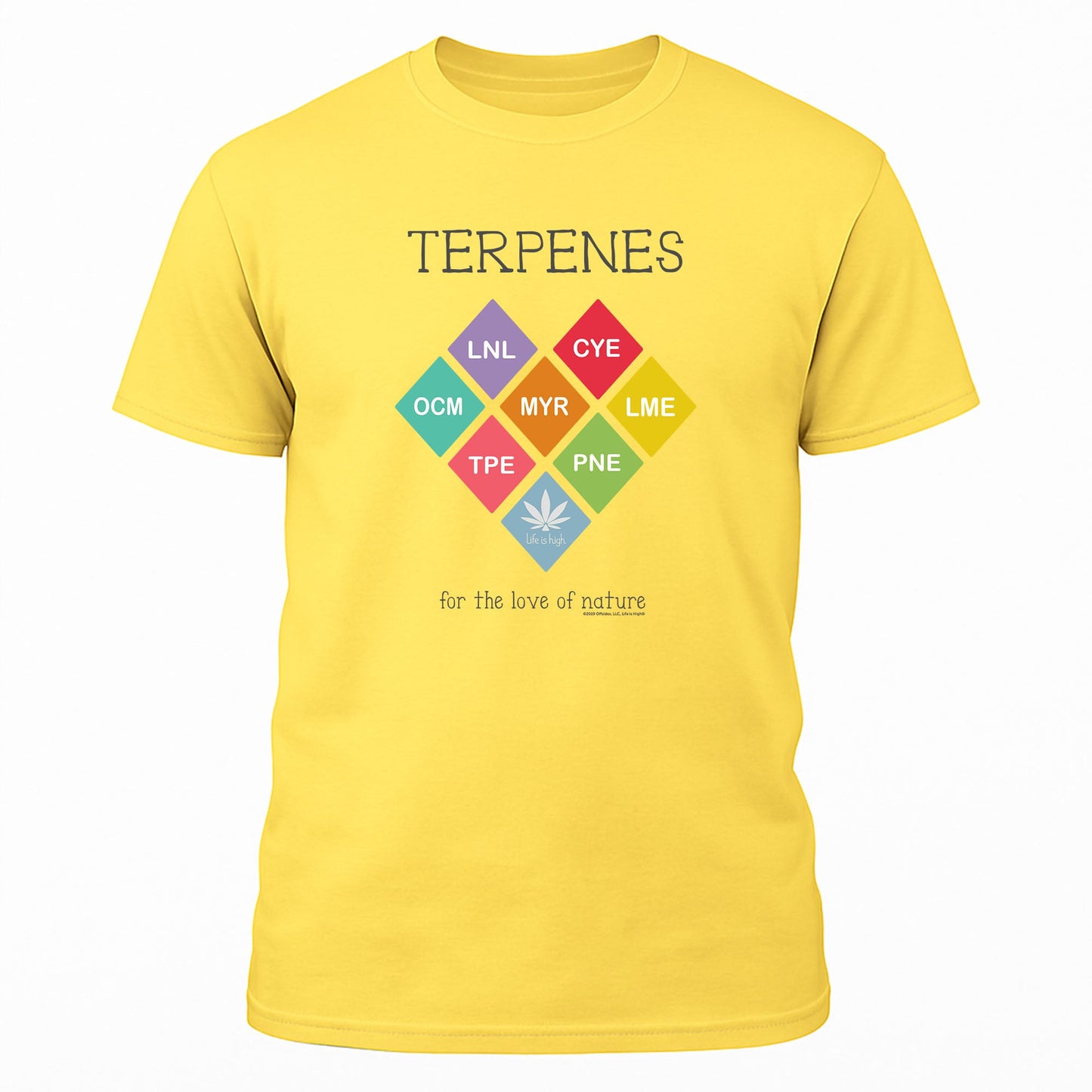 Terpenes – For the Love of Nature