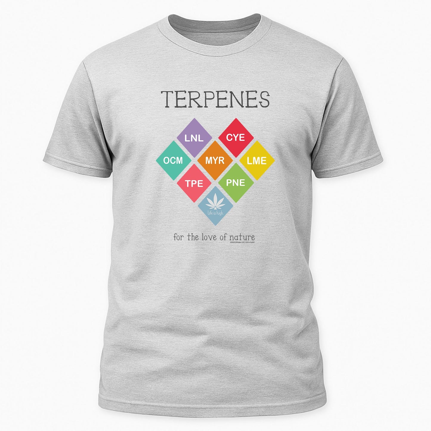 Terpenes – For the Love of Nature