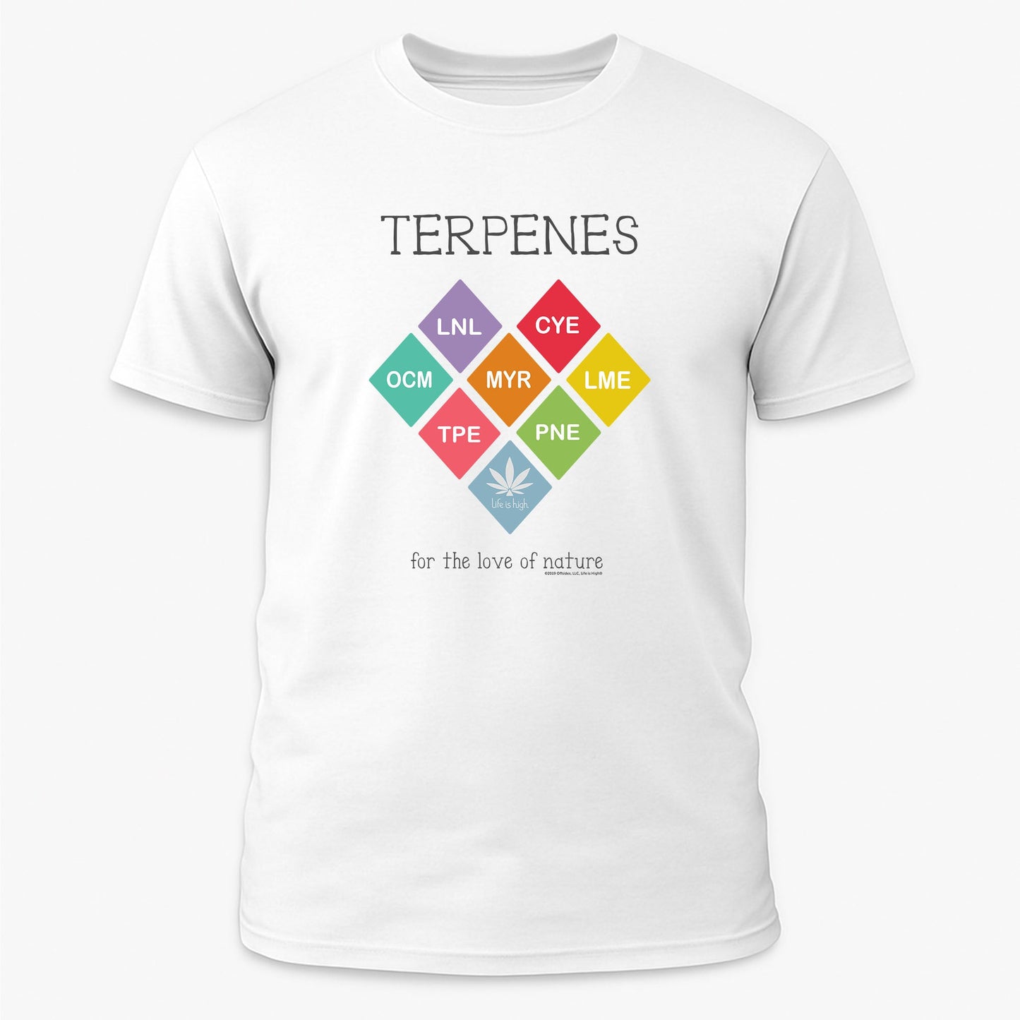 Terpenes – For the Love of Nature